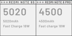Pin Redmi Note 9S vs Note 8 Pro
