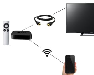 Hướng dẫn cách chiếu màn hình iphone lên tivi không cần dây cáp