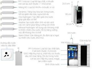 Đánh giá máy lọc nước Kangaroo KG3500AVTU