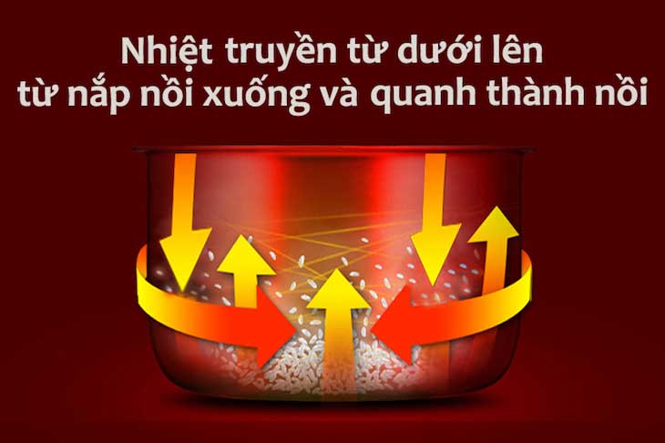 Công nghệ nồi cơm điện 1D, 2D, 3D là gì