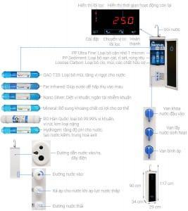 Đánh giá máy lọc nước RO Hydrogen Karofi M-I129/H 9 lõi