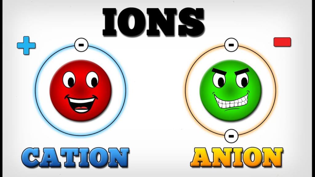 Tìm hiểu về công nghệ ion âm