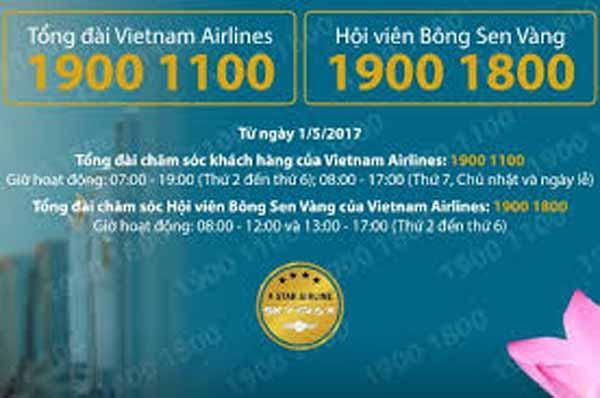 Số tổng đài Vietnam Airlines là bao nhiêu