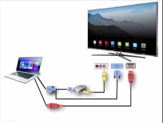 Cách kết nối máy tính với tivi qua cổng HDMI và VGA